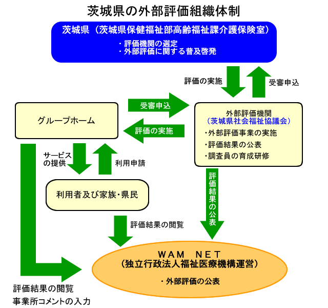外部組織体制図