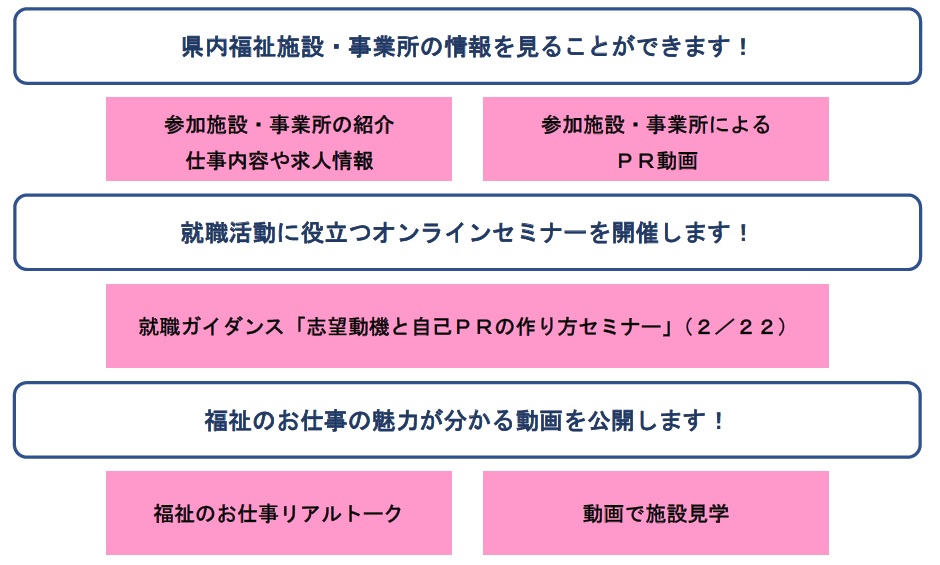 の お 仕事 福祉